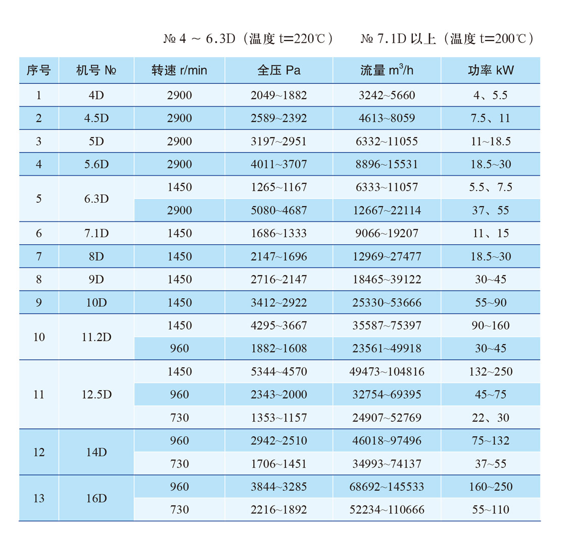 4-68参数