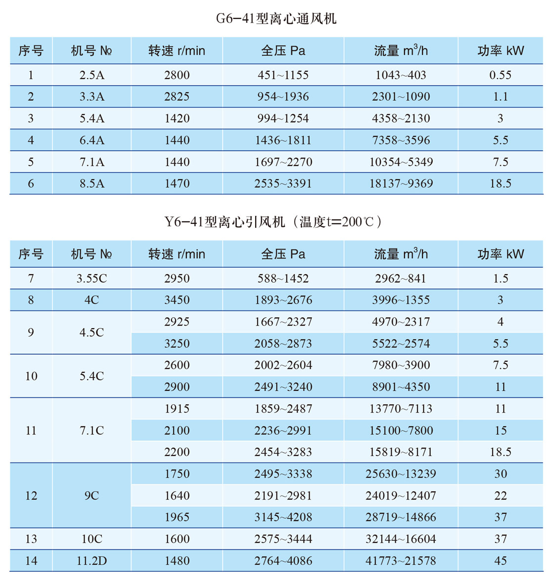 6-41参数