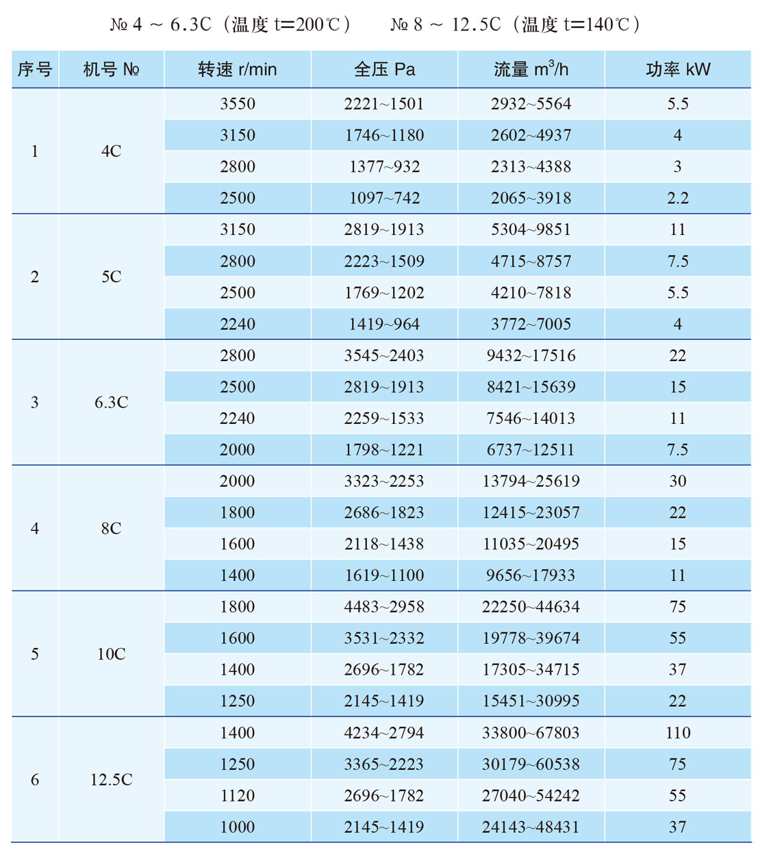 5-48参数
