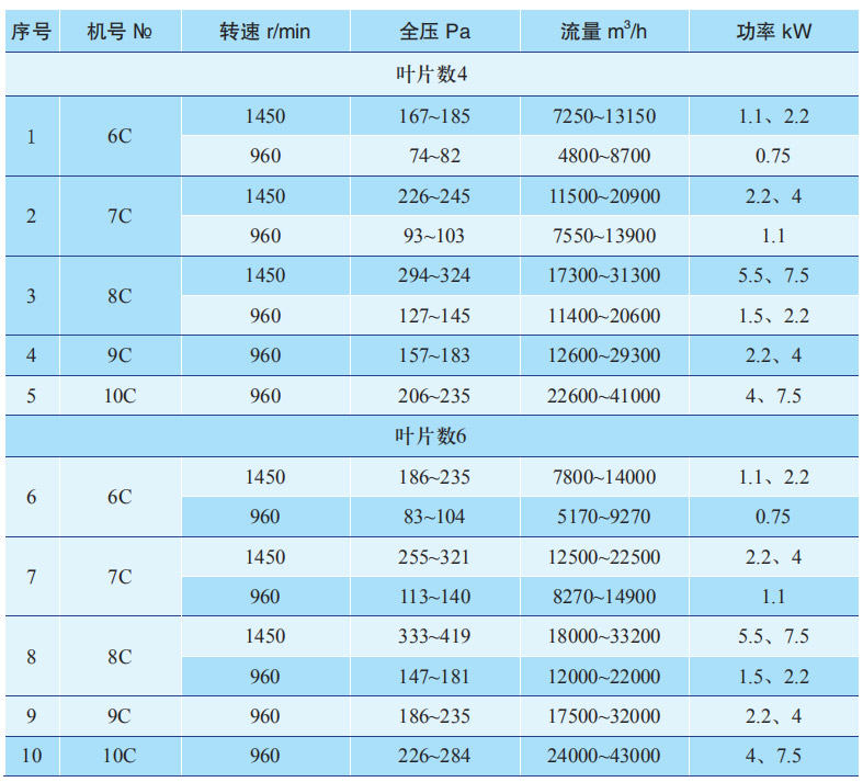 GD30K2参数