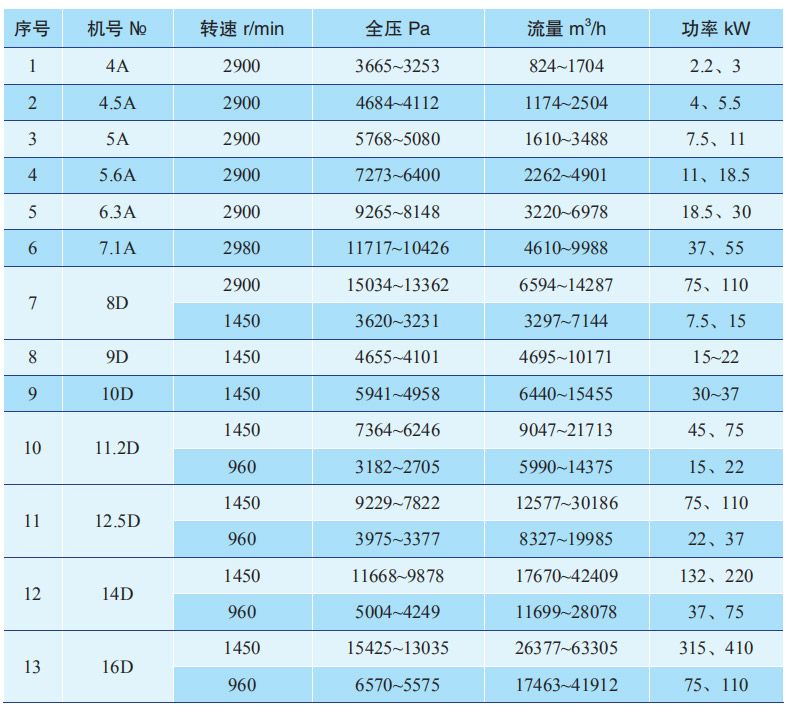 9-19参数